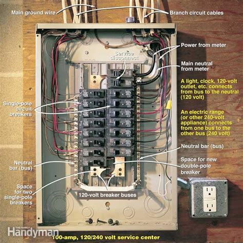 electrical breaker box code|nec circuit breaker panel box.